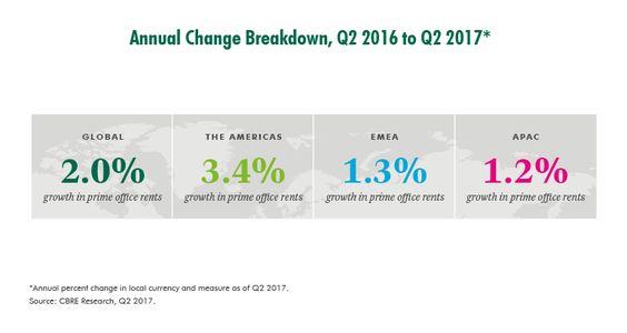CBREchangebreakdown2017