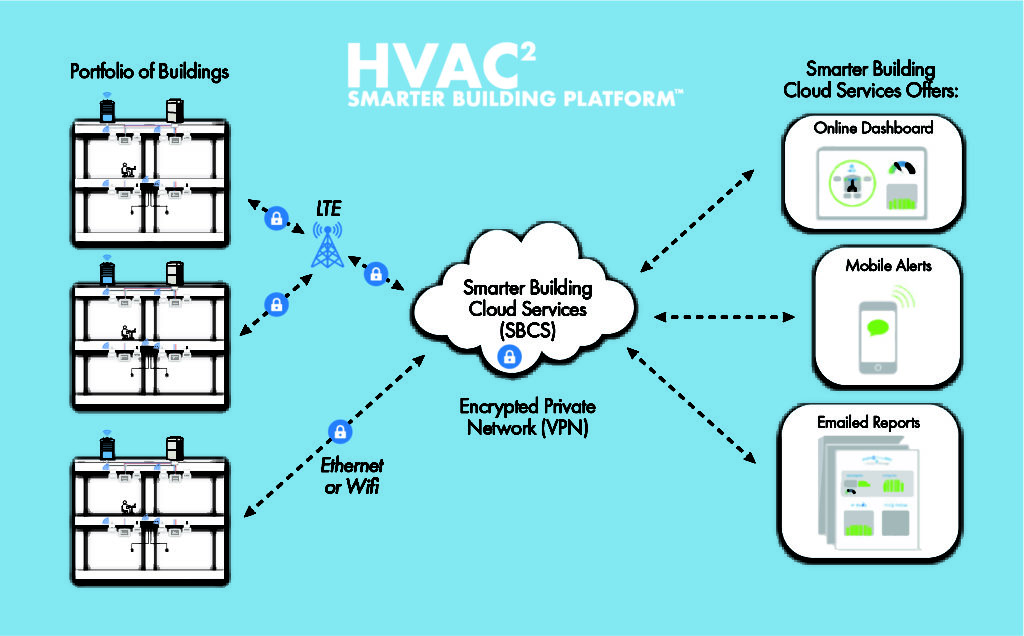 Partnership Image 2 of 2Ventacity HVAC2 image